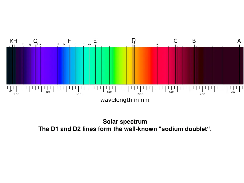 solar spectrum
