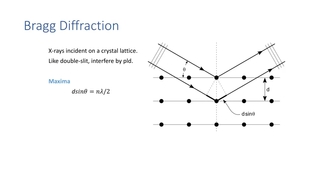 bragg diffraction