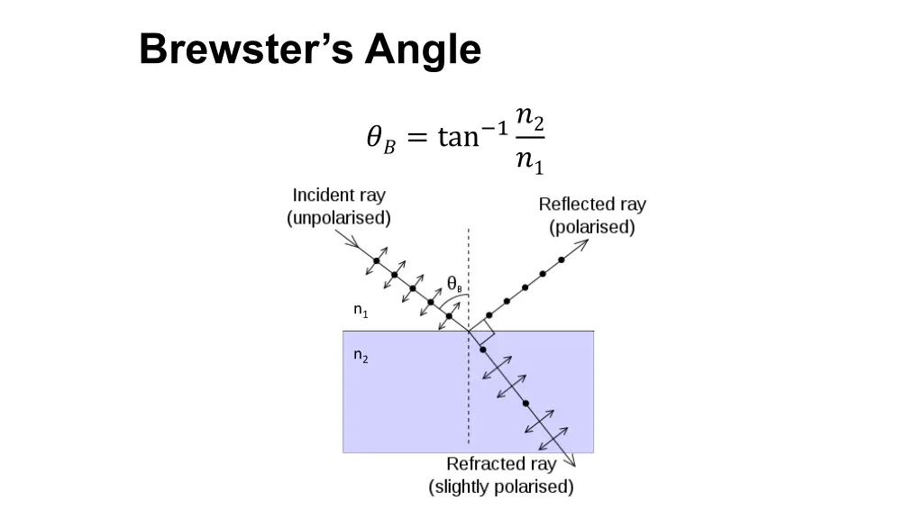 brewster s angle