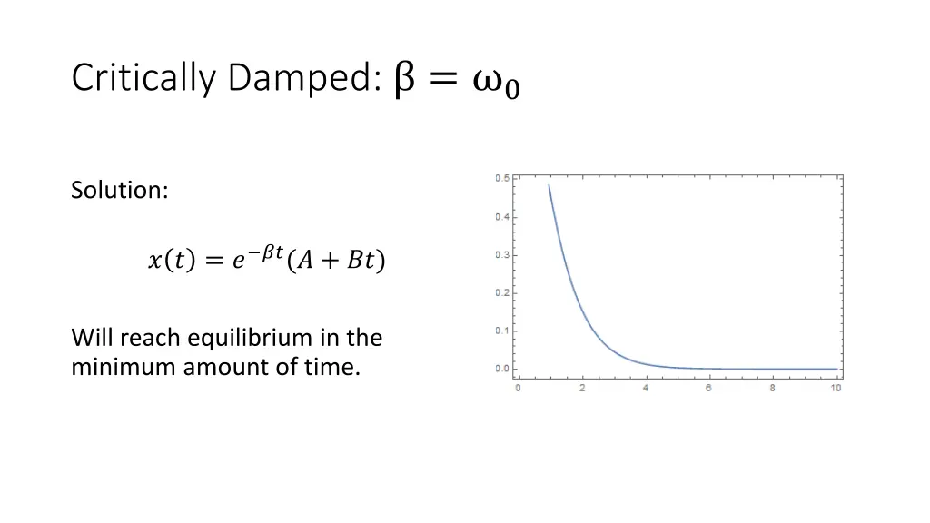 critically damped 0