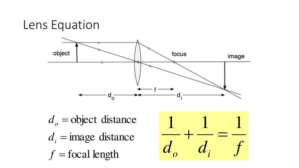 lens equation