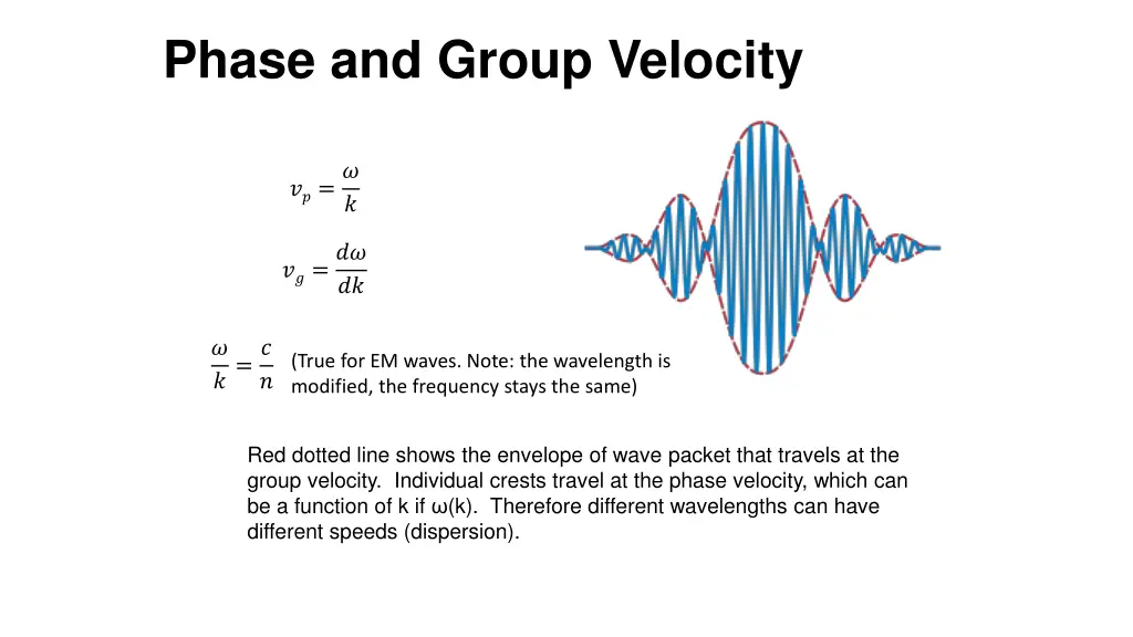 phase and group velocity