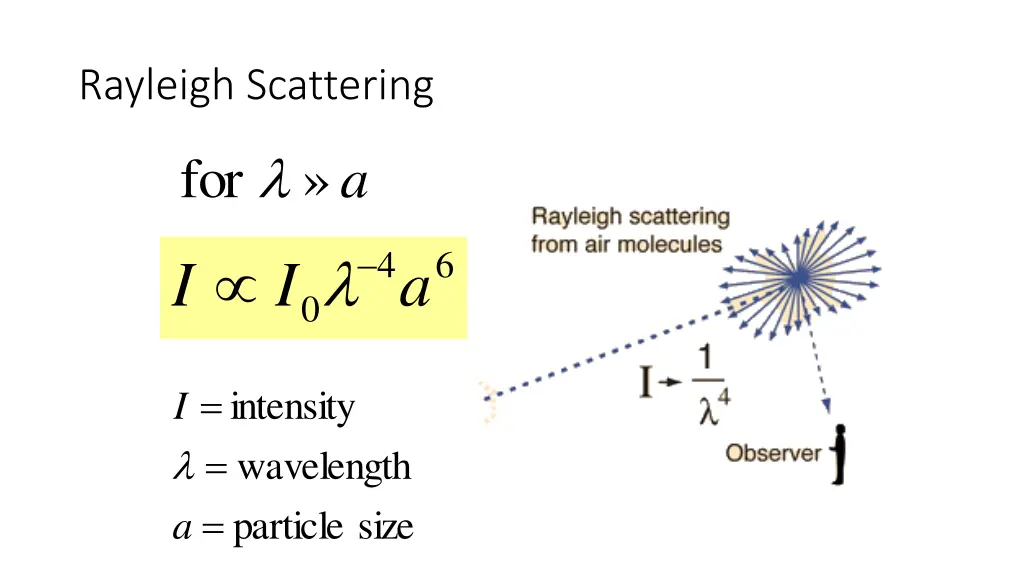 rayleigh scattering