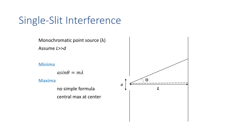 single slit interference