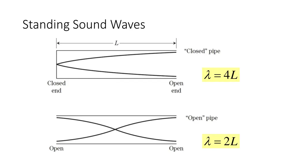 standing sound waves