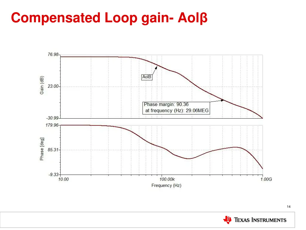 compensated loop gain aol