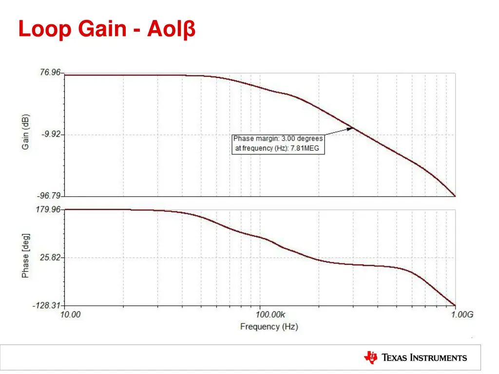 loop gain aol