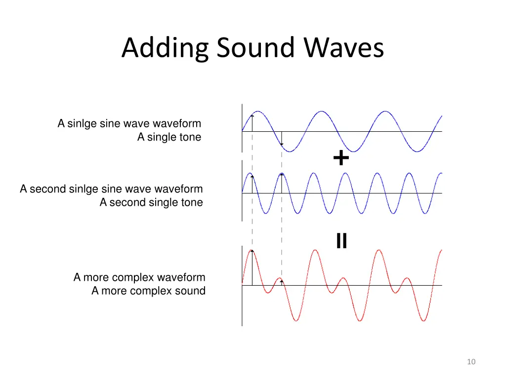 adding sound waves
