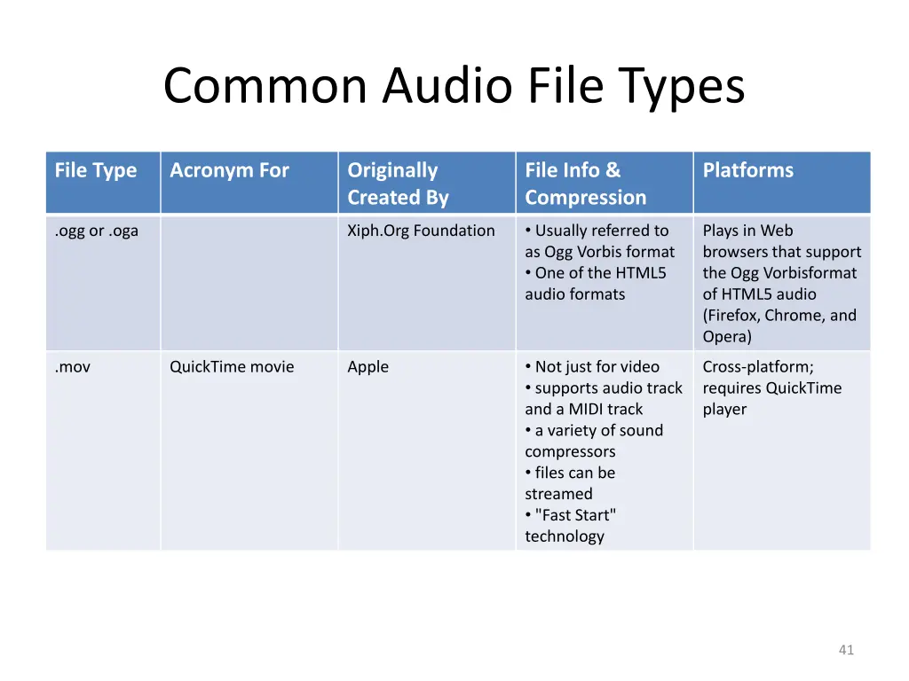 common audio file types 1