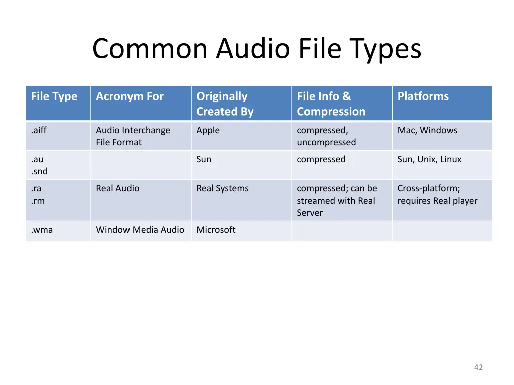 common audio file types 2