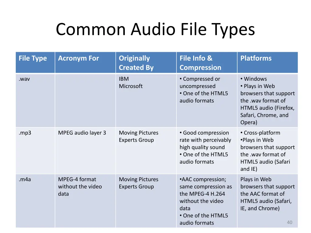 common audio file types