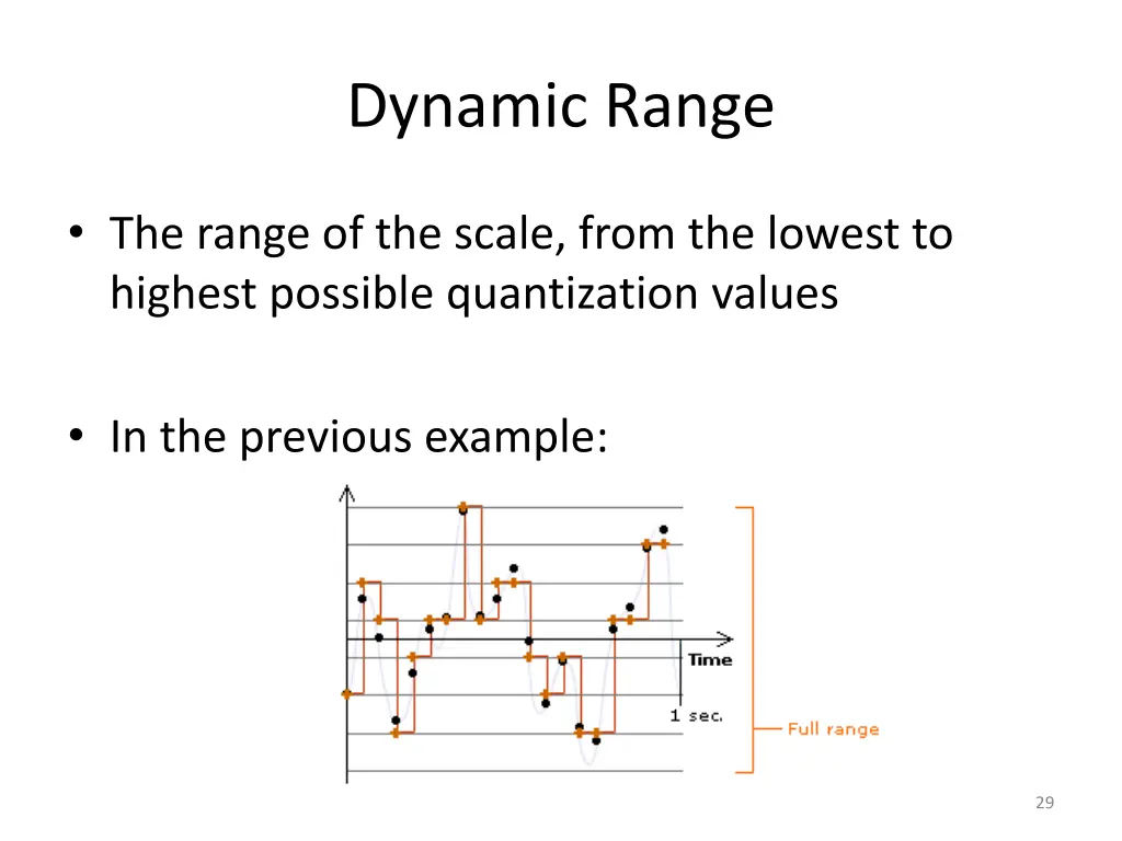 dynamic range
