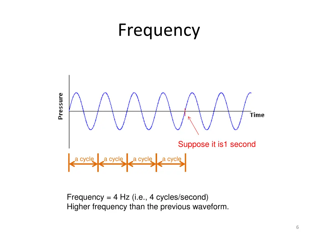 frequency 1