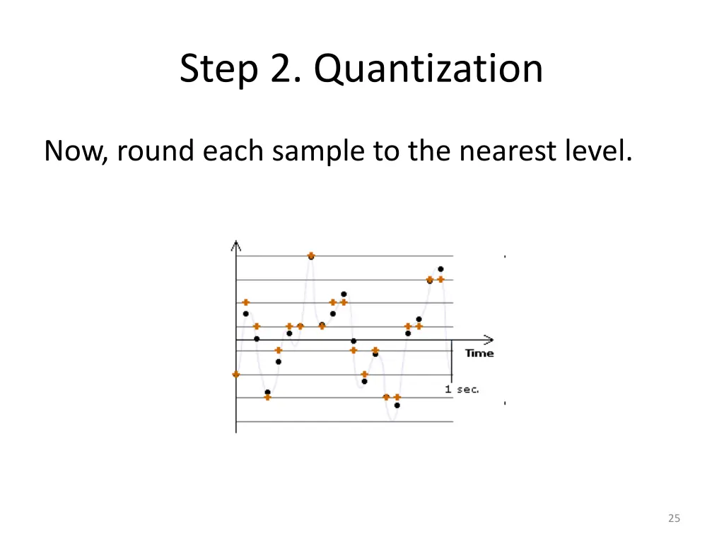 step 2 quantization 2