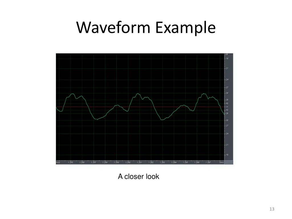 waveform example 2