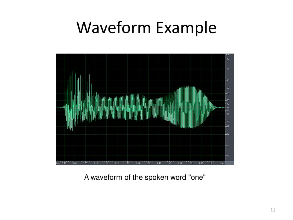 waveform example