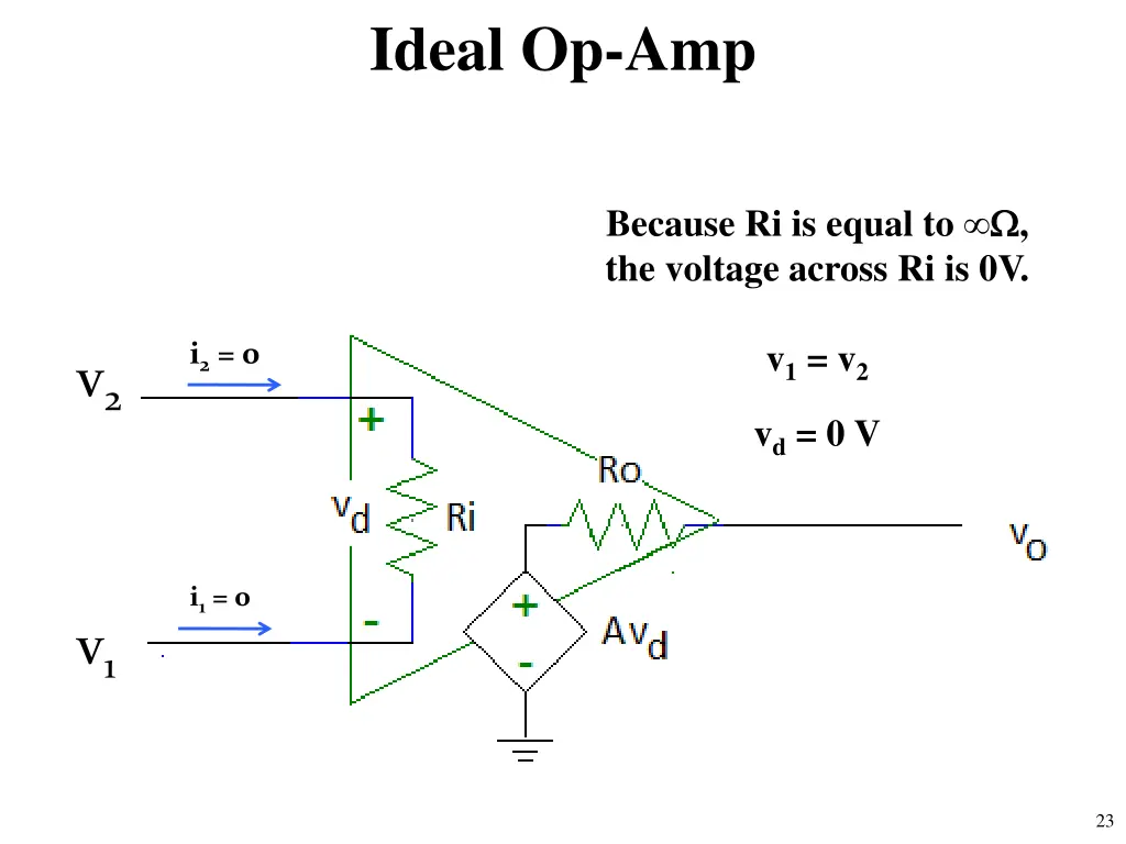 ideal op amp