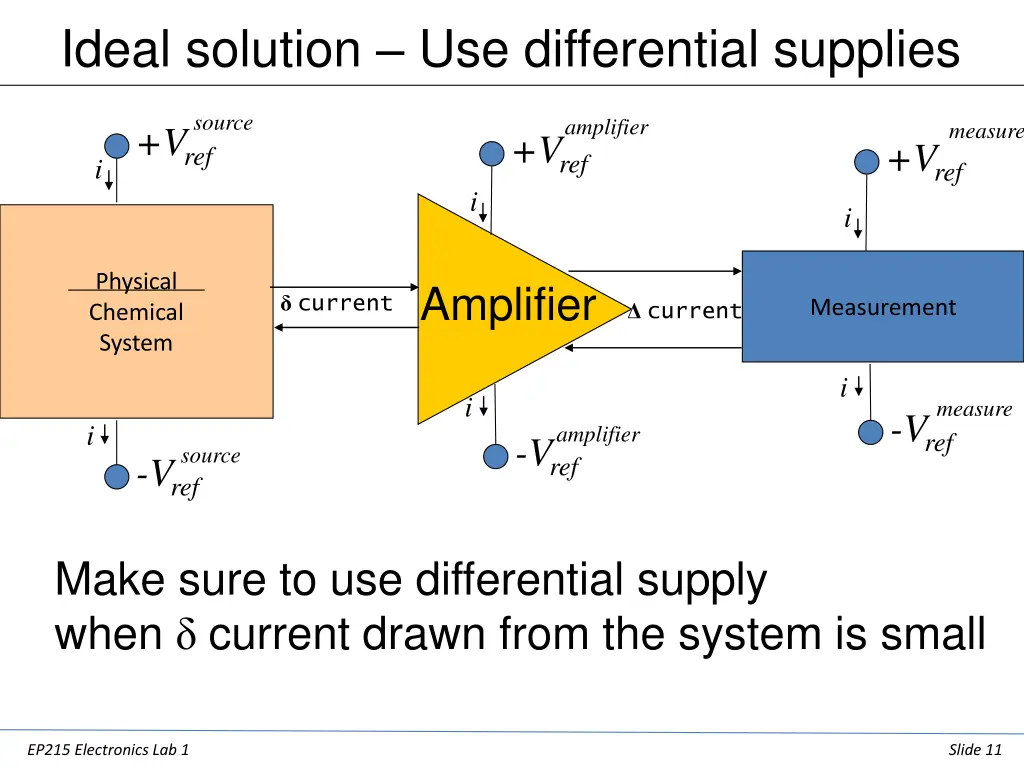 ideal solution use differential supplies