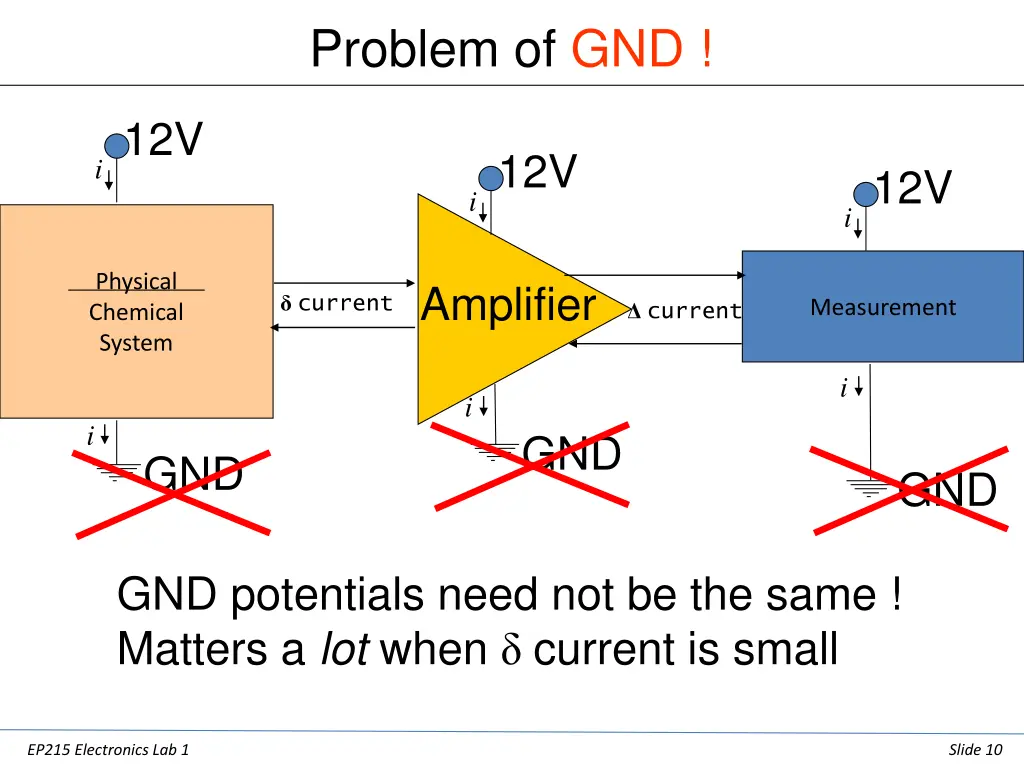 problem of gnd