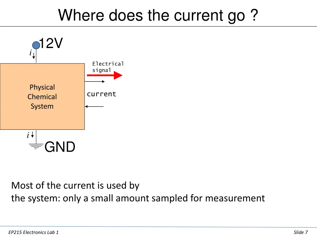 where does the current go