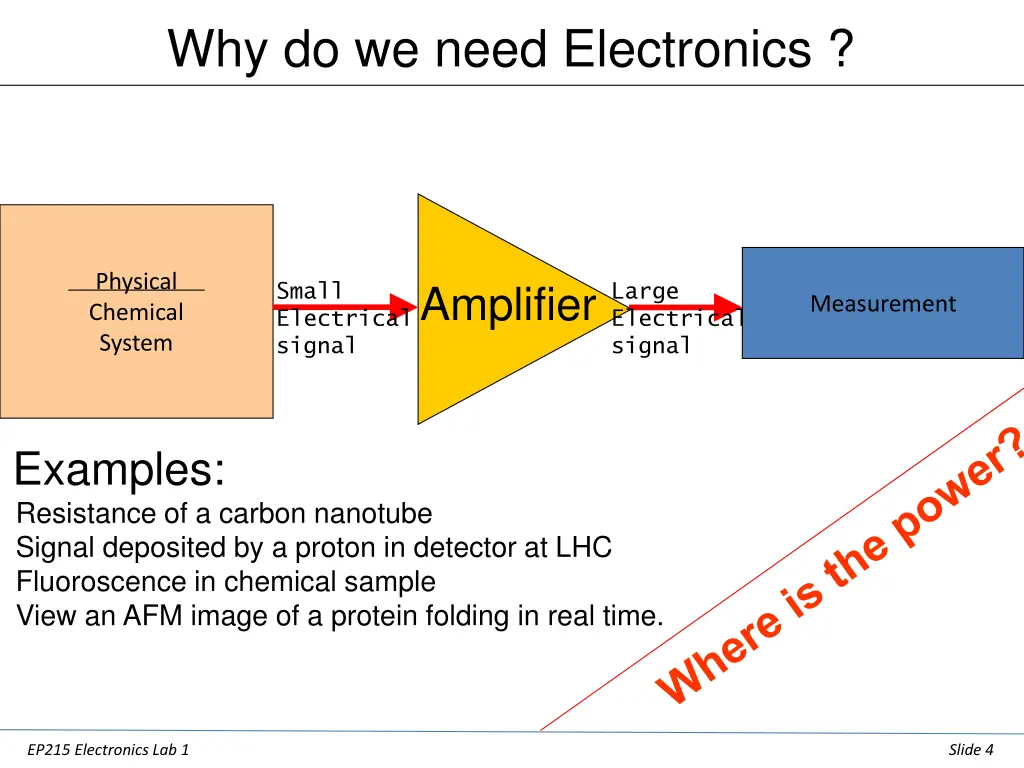 why do we need electronics