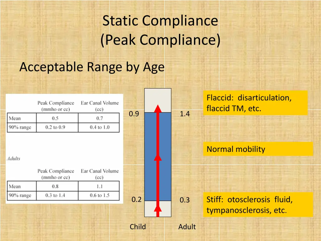 static compliance peak compliance