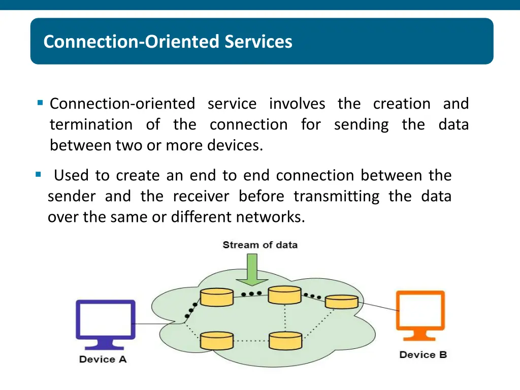connection oriented services