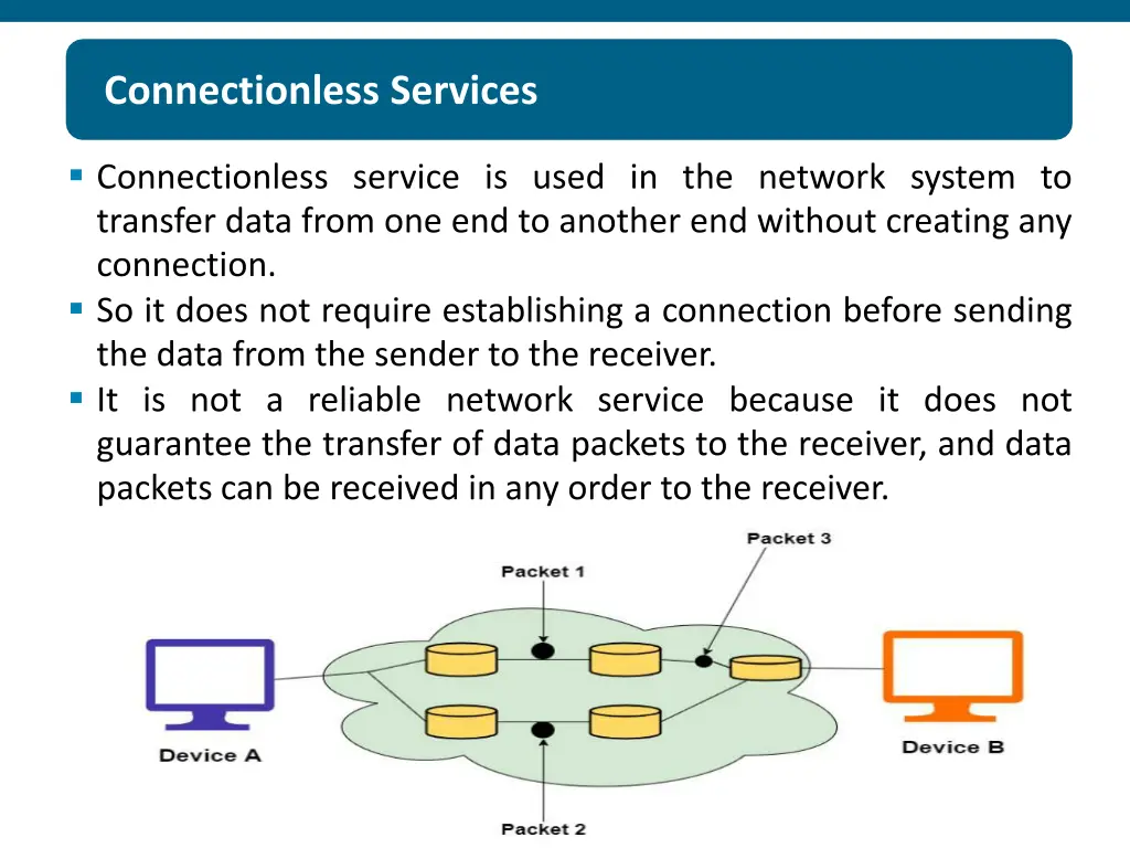 connectionless services