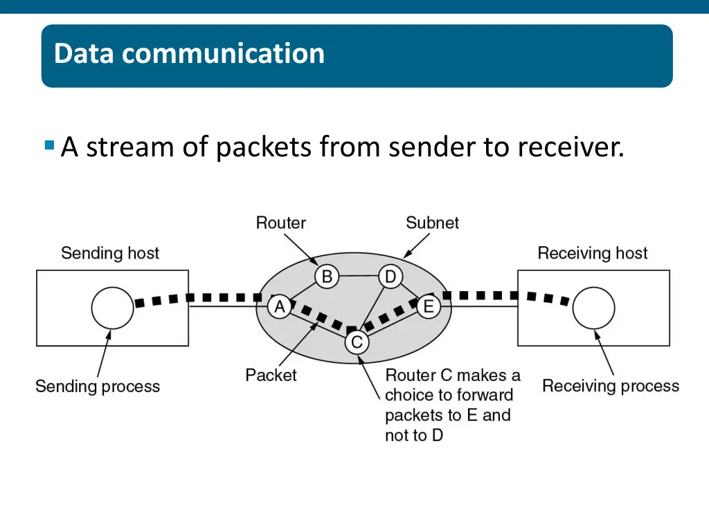 data communication 1