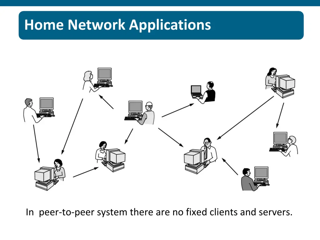 home network applications 2 home network
