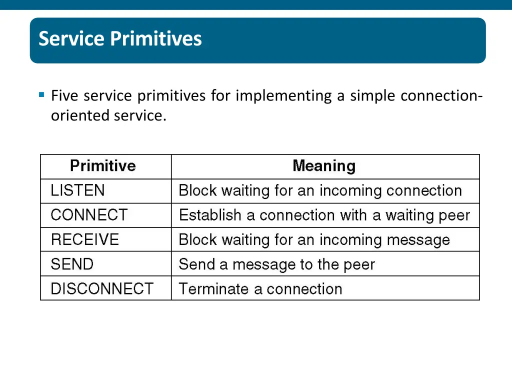 service primitives