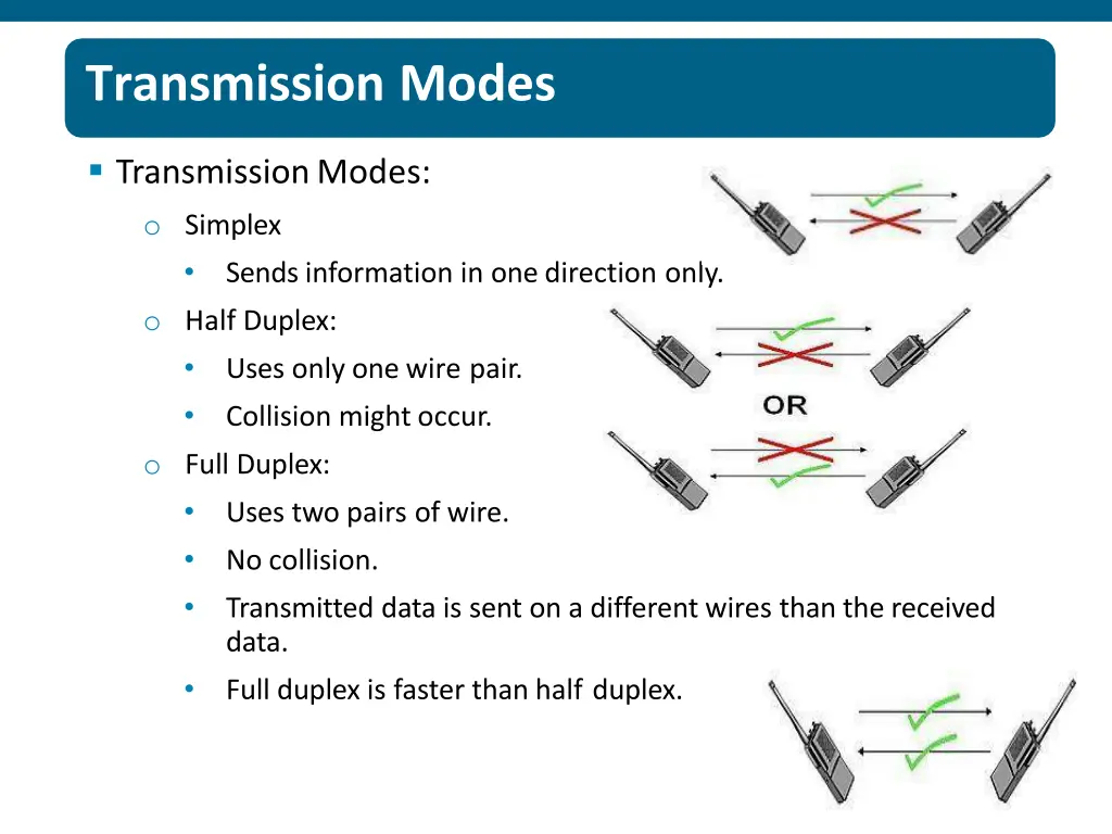 transmission modes
