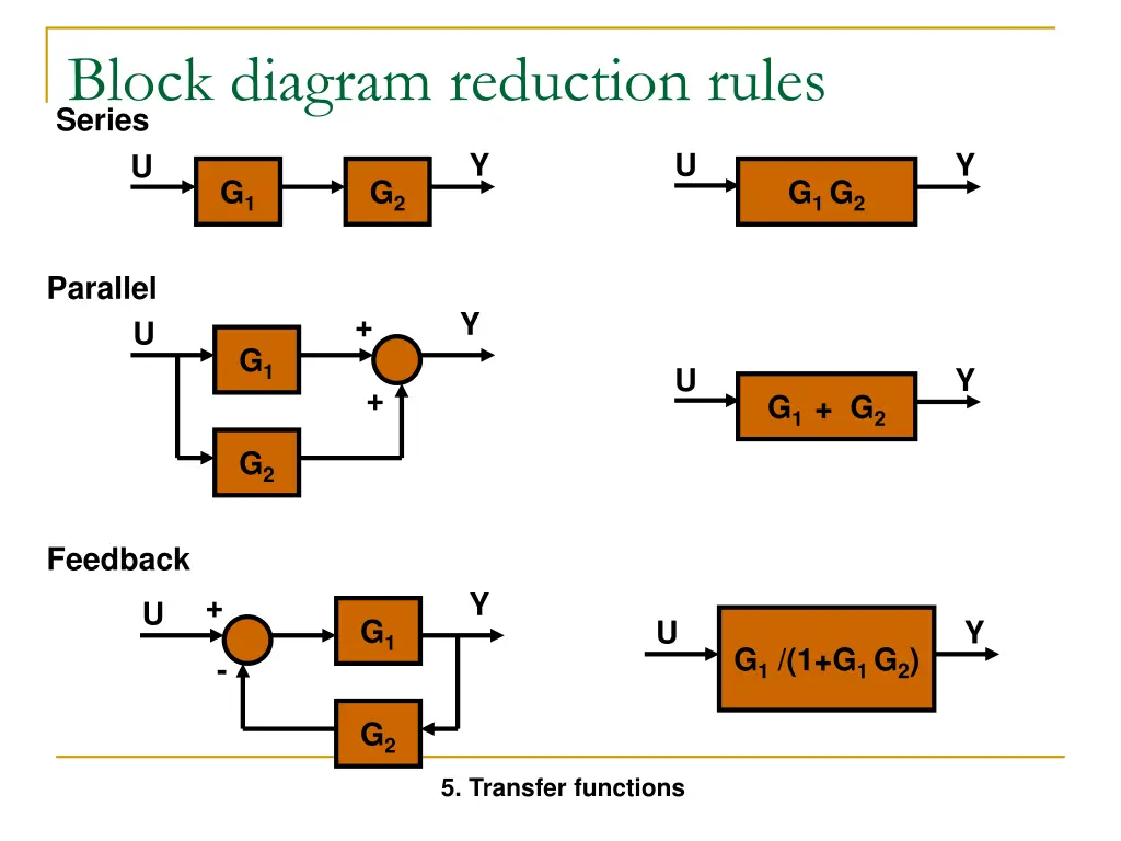 block diagram reduction rules series