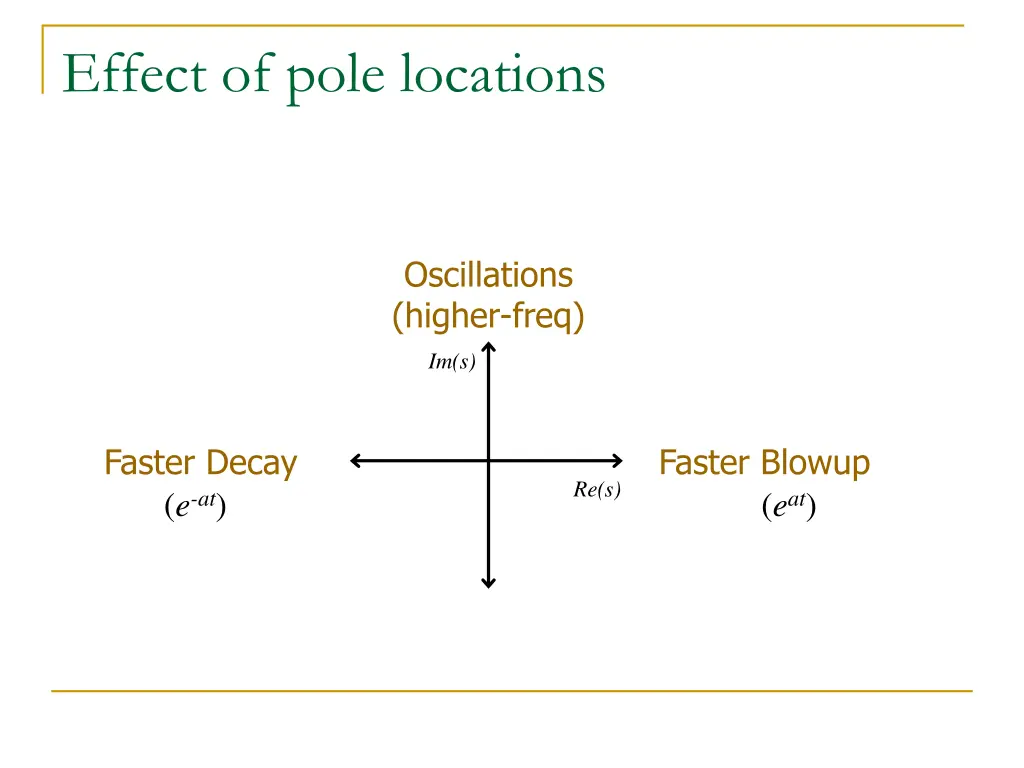 effect of pole locations