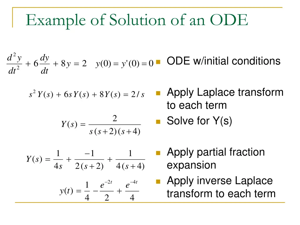 example of solution of an ode