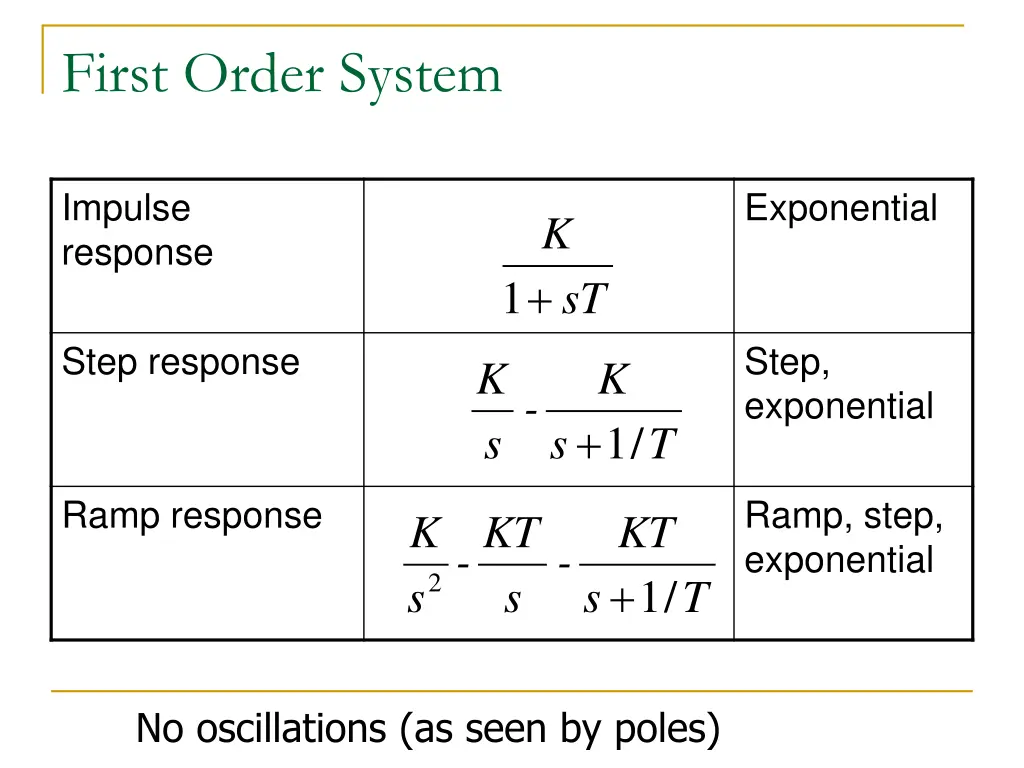first order system 1