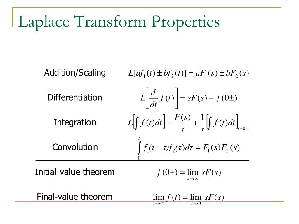 laplace transform properties