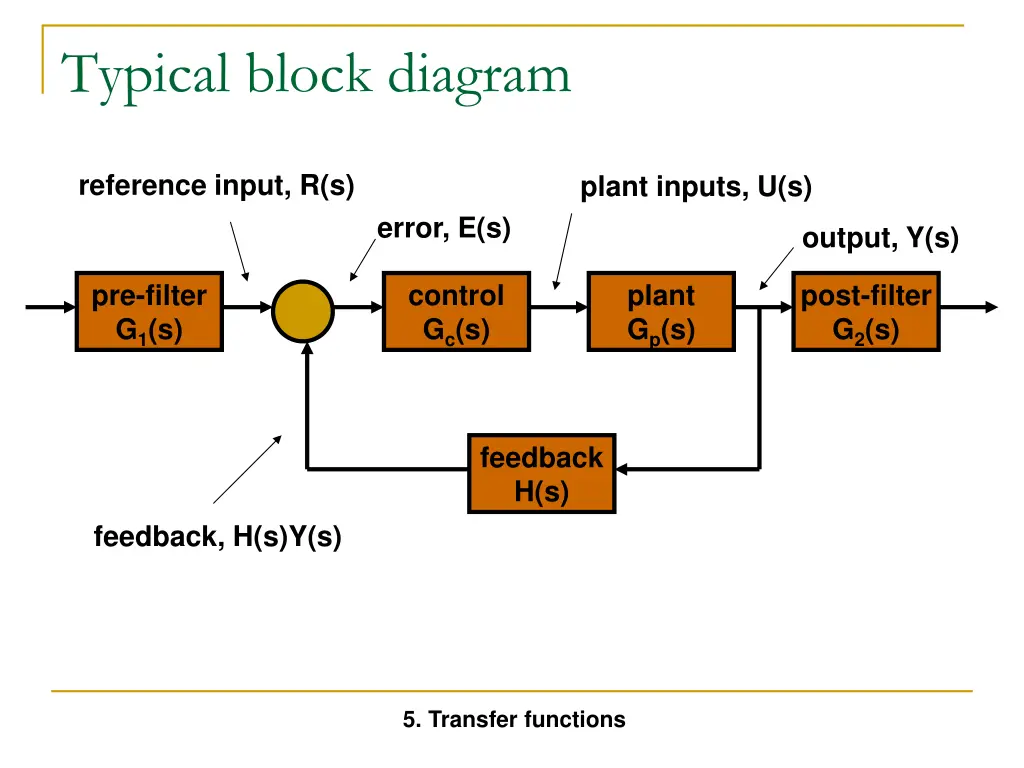 typical block diagram