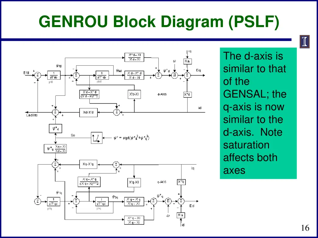 genrou block diagram pslf