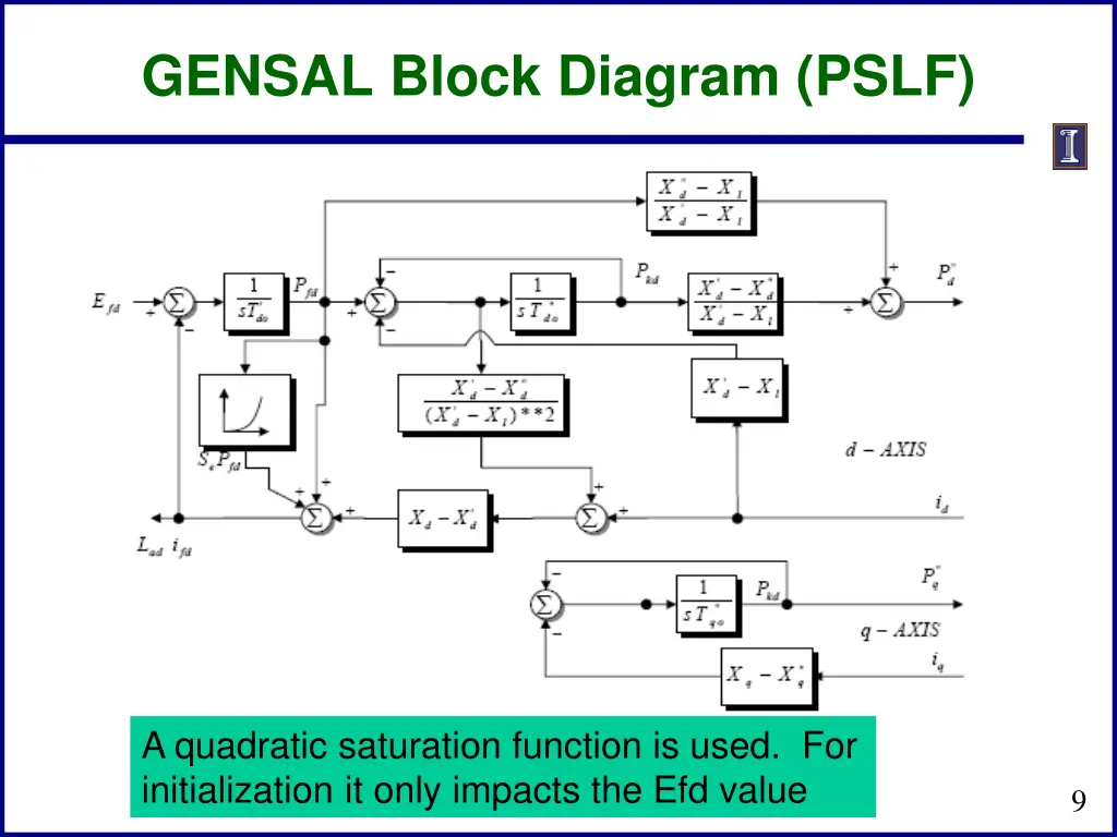 gensal block diagram pslf