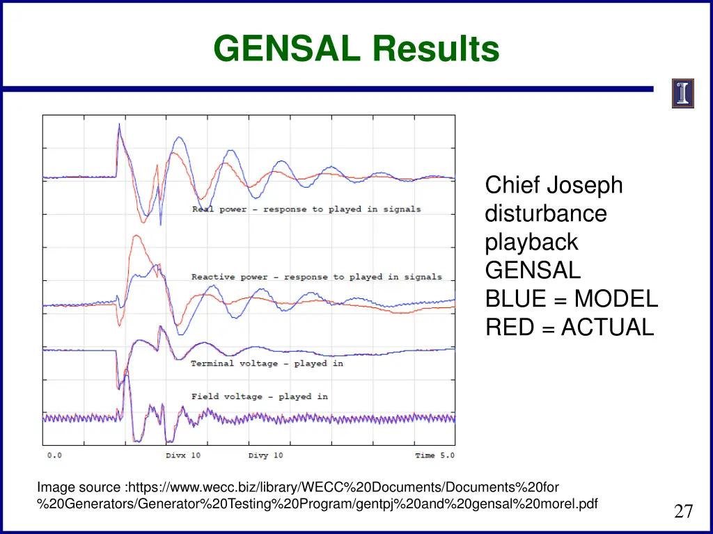 gensal results