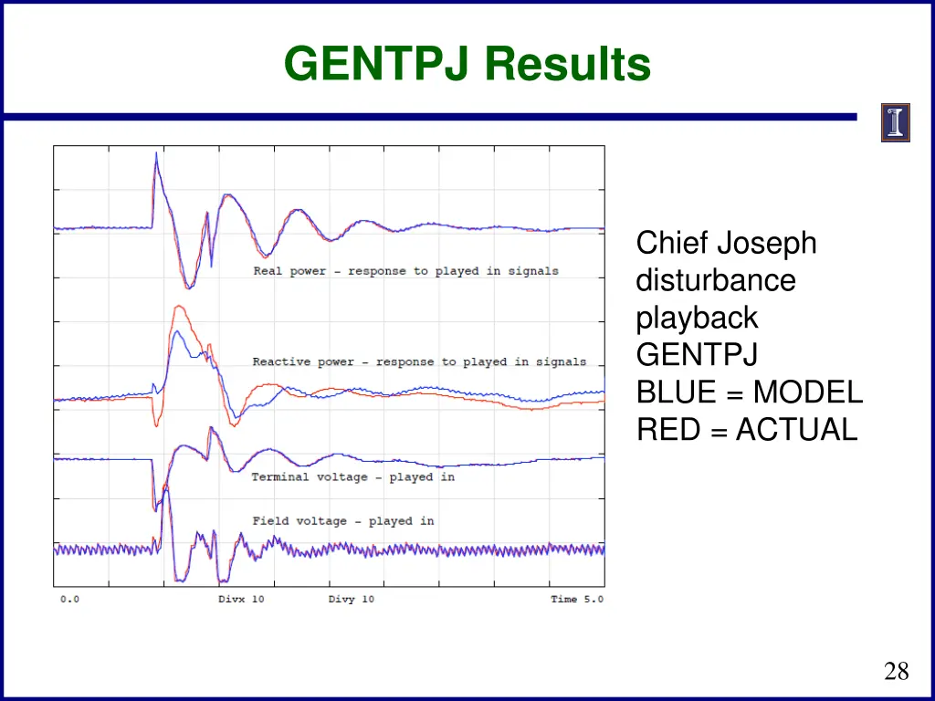gentpj results