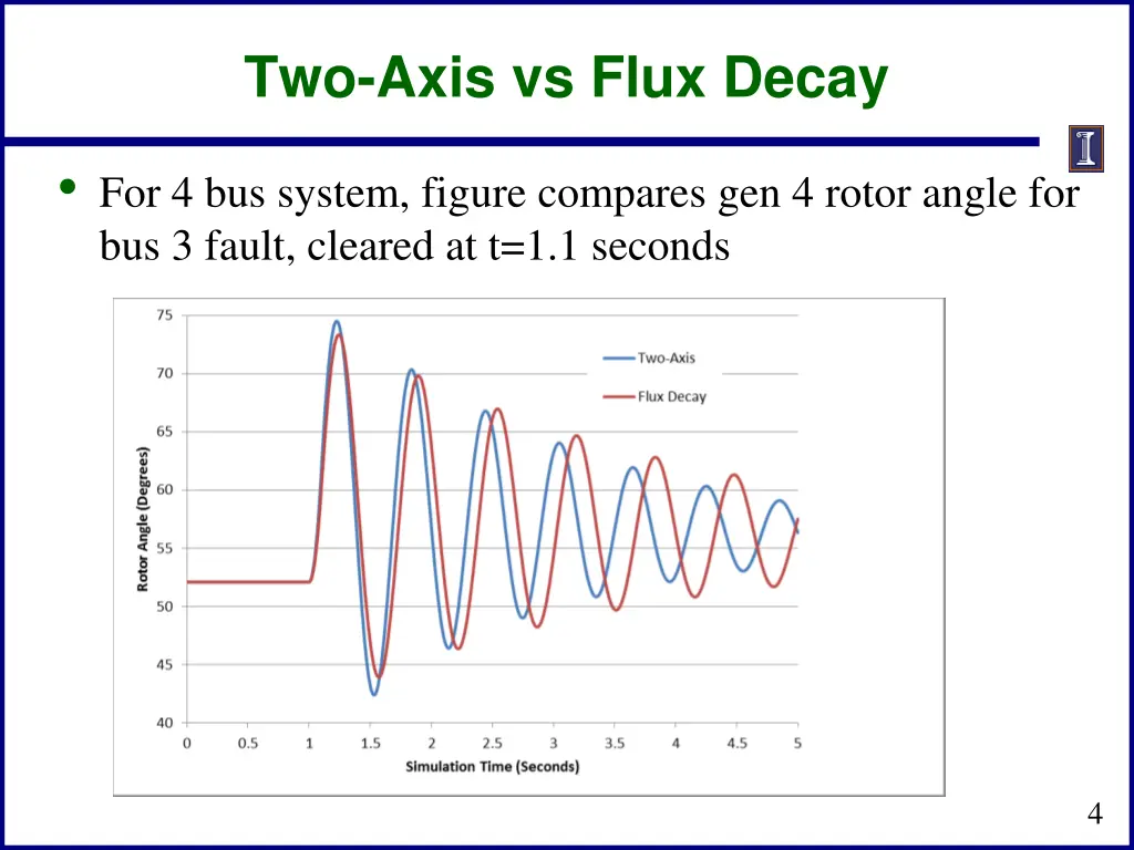two axis vs flux decay