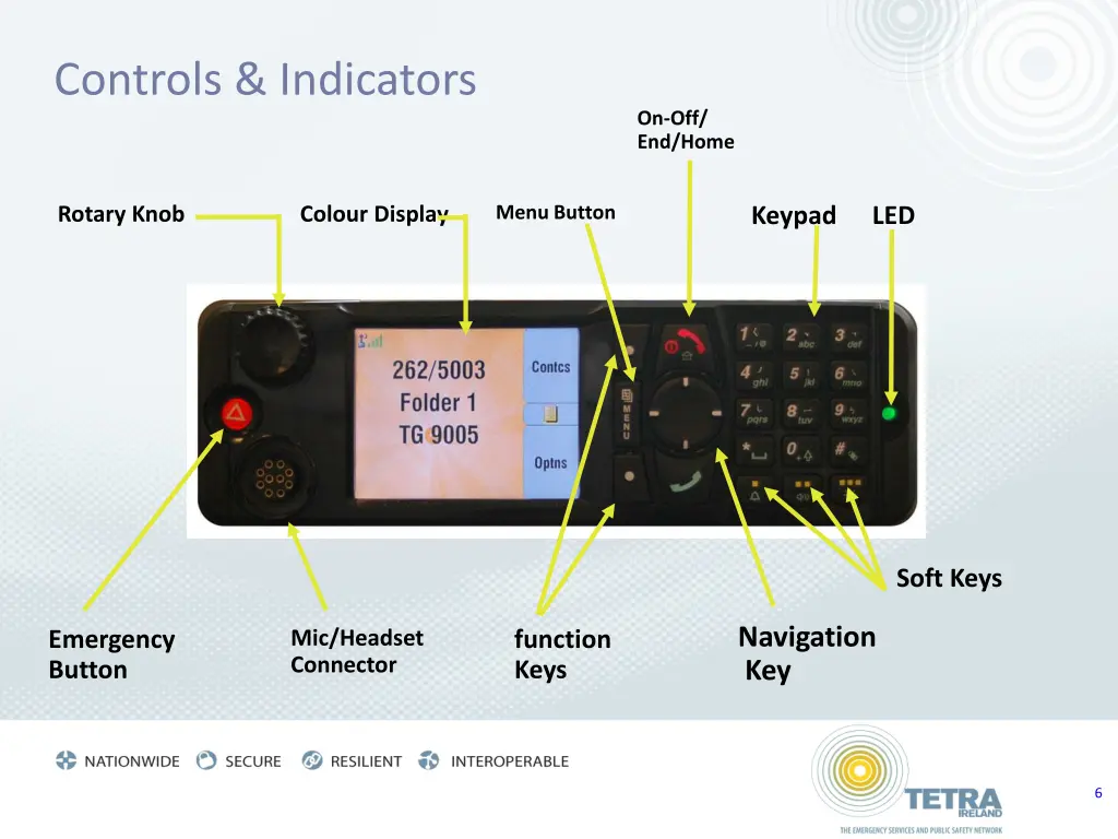 controls indicators