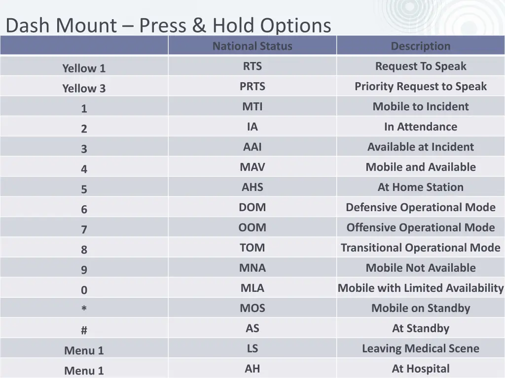 dash mount press hold options