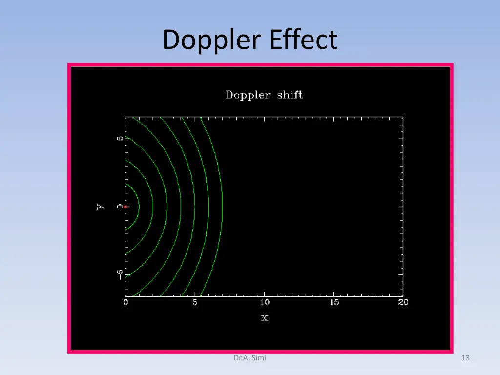 doppler effect