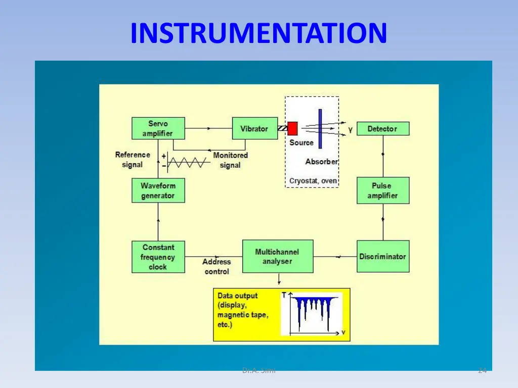 instrumentation
