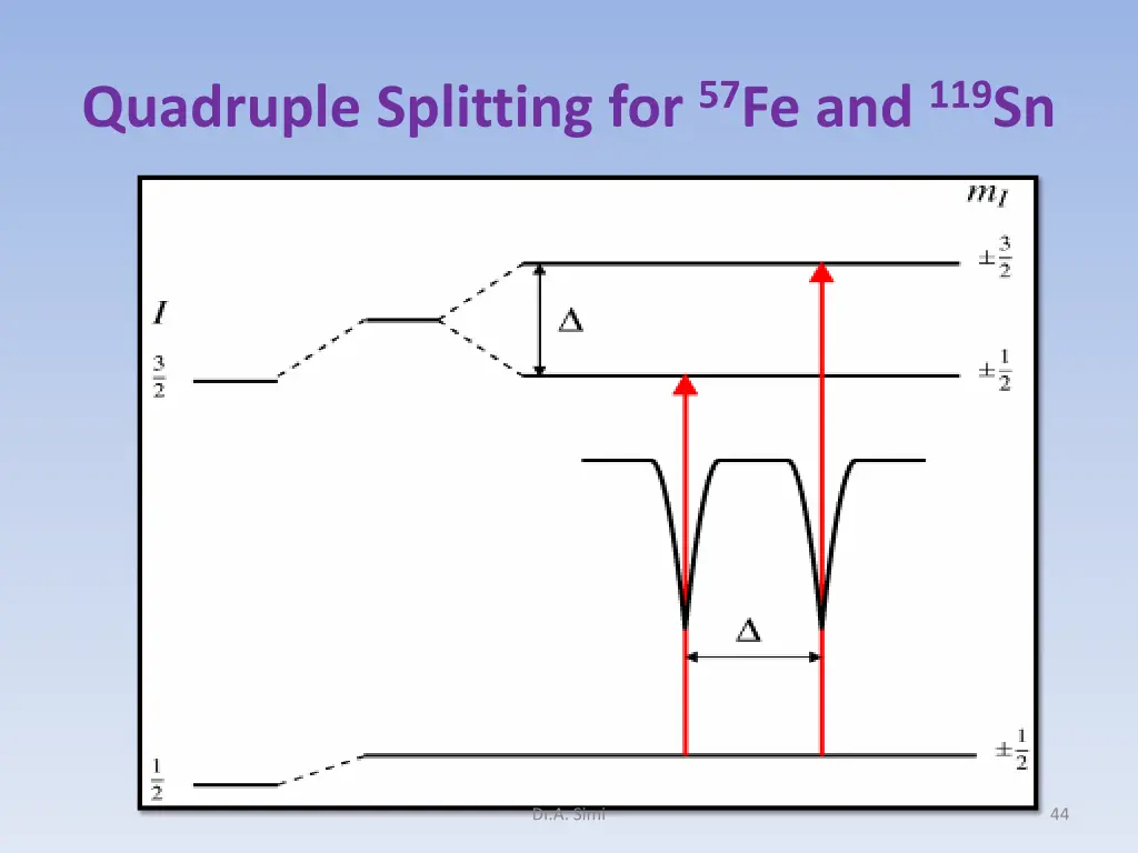 quadruple splitting for 57 fe and 119 sn