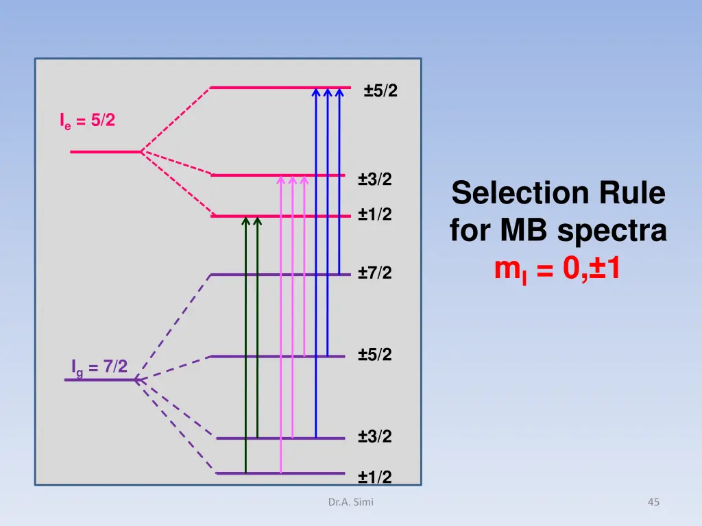 slide45