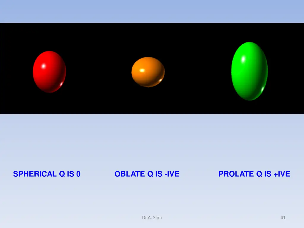 spherical q is 0